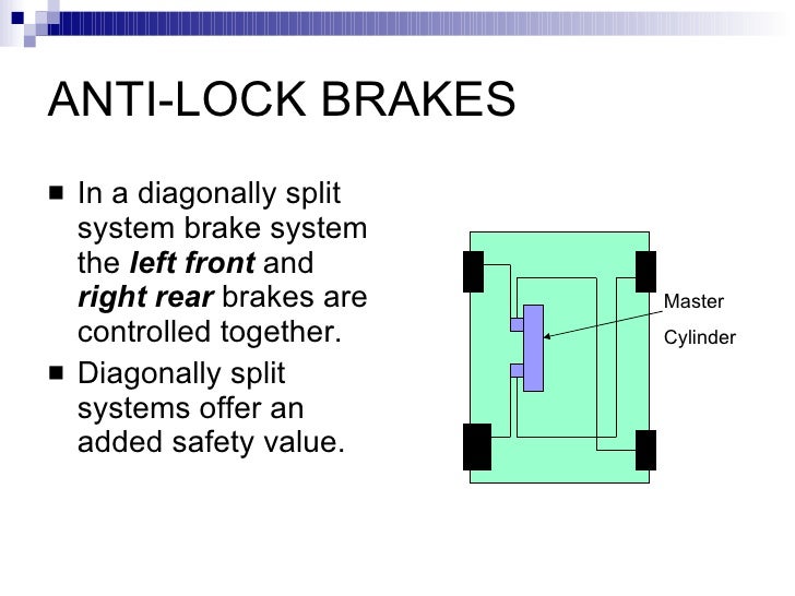 Anti Lock Brakes System