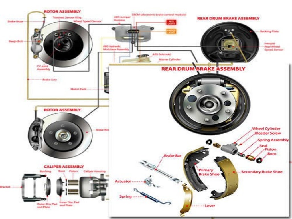 Anti lock brakes
