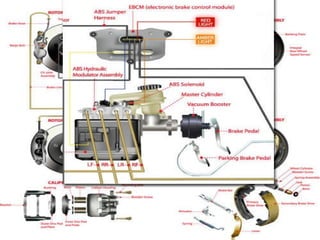 Anti-Lock braking system | PPT