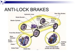 Anti-Lock braking system