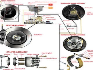 Anti-Lock braking system