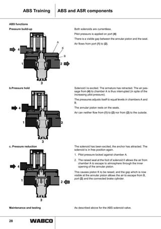 28
ABS Training ABS and ASR components
ABS functions
Pressure build-up Both solenoids are currentless.
Pilot pressure is applied on port (4)
There is a visible gap between the annular piston and the seat.
Air flows from port (1) to (2).
b.Pressure hold Solenoid I is excited. The armature has retracted. The air pas-
sage from (4) to chamber A is thus interrupted (in spite of the
increasing pilot pressure).
The pressures adjusts itself to equal levels in chambers A and
B.
The annular piston rests on the seats.
Air can neither flow from (1) to (2) nor from (2) to the outside.
c. Pressure reduction The solenoid has been excited, the anchor has attracted. The
solenoid is in free position again.
1. Pilot pressure locked against chamber A.
2. The raised seal at the foot of solenoid II allows the air from
chamber A to escape to atmosphere through the inner
opening of the annular piston.
This causes piston K to be raised, and the gap which is now
visible at the annular piston allows the air to escape from B,
port (2) and the connected brake cylinder.
Maintenance and testing As described above for the ABS solenoid valve.
 