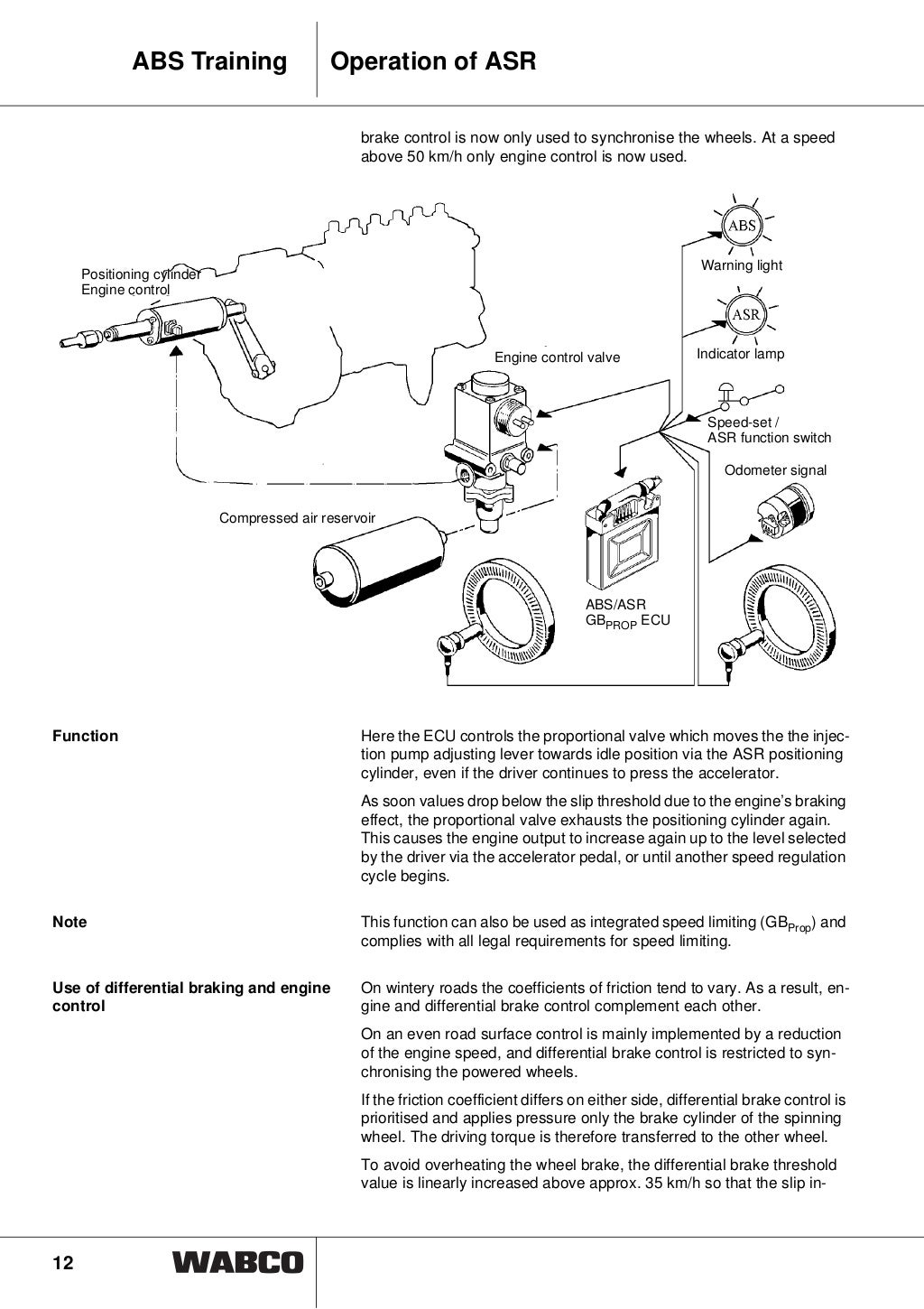 Anti lock braking system