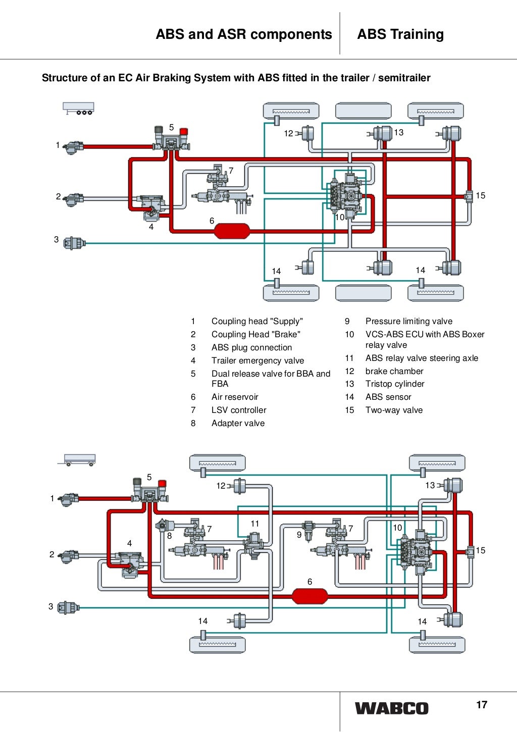 How To Activate Anti Lock Brake System