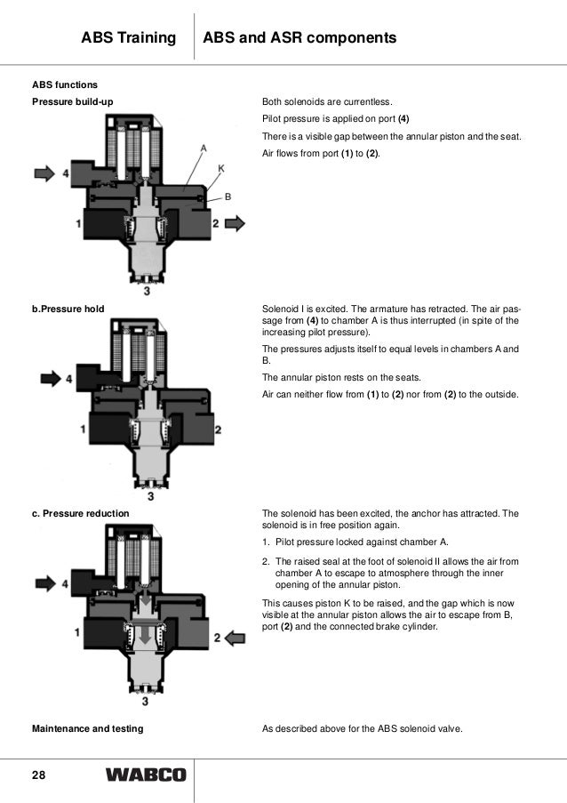 Anti Lock Brake System Diagram