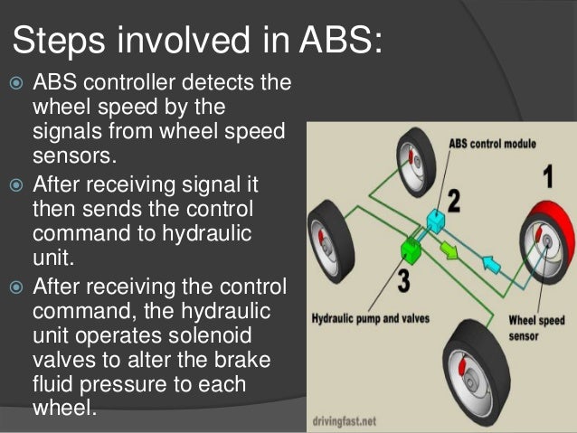 a system to control anti lock braking in a car