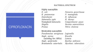 CIPROFLOXACIN
BACTERIAL SPECTRUM
56
 