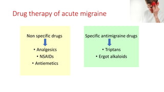 Anti migraine drugs