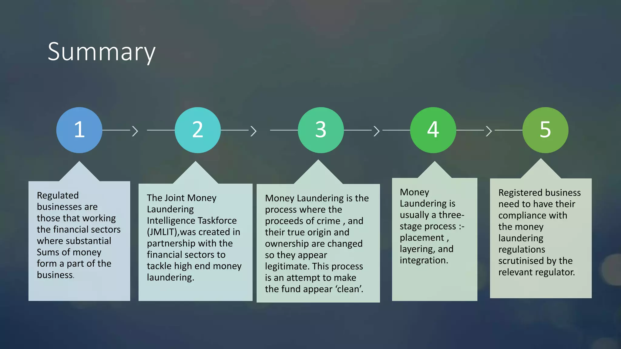 Anti money laundering (aml) and financial crime | PPTX