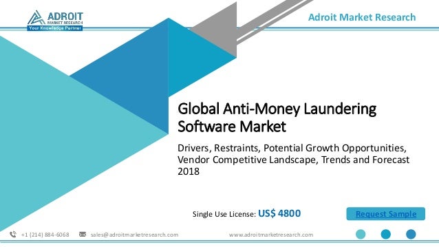 Global Anti Money Laundering Software Market Size Price Report 2025