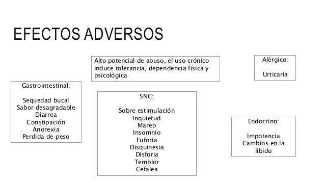Fentermina efectos secundarios Fentermina efectos secundarios
