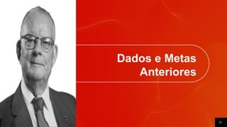 12
Dados e Metas
Anteriores
 
