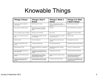 Knowable Things
               Things I Know                             Things I Don't                              Thing...