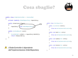 Cosa sbaglio?
26
L’OrderController è dipendente
dall’implementazione OrderRepository
 