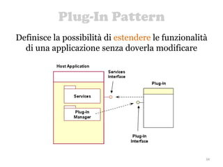 Plug-In Pattern
34
Definisce la possibilità di estendere le funzionalità
di una applicazione senza doverla modificare
 