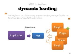 MEF in Action
dynamic loading
40
Plugin
MEFApplication
Plugin
Plugin
Plugin
MEF offers a set of discovery approaches for your application to
locate and load available extensions.
.
“ “
[ImportMany]
 