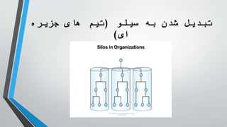 ‫سیلو‬ ‫به‬ ‫شدن‬ ‫تبدیل‬
(
‫جزیره‬ ‫های‬ ‫تیم‬
‫ای‬
)
 