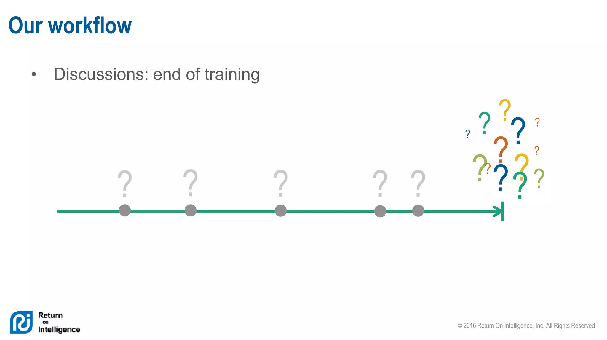 © 2016 Return On Intelligence, Inc. All Rights Reserved
• Discussions: end of training
Our workflow
?
????
?
?
?
?
? ?
?
?
? ? ? ? ?
 