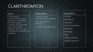Anti-Peptic Ulcer Drugs | PPTX