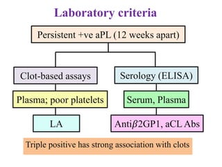 Anti-phospholipid syndrome.pptx