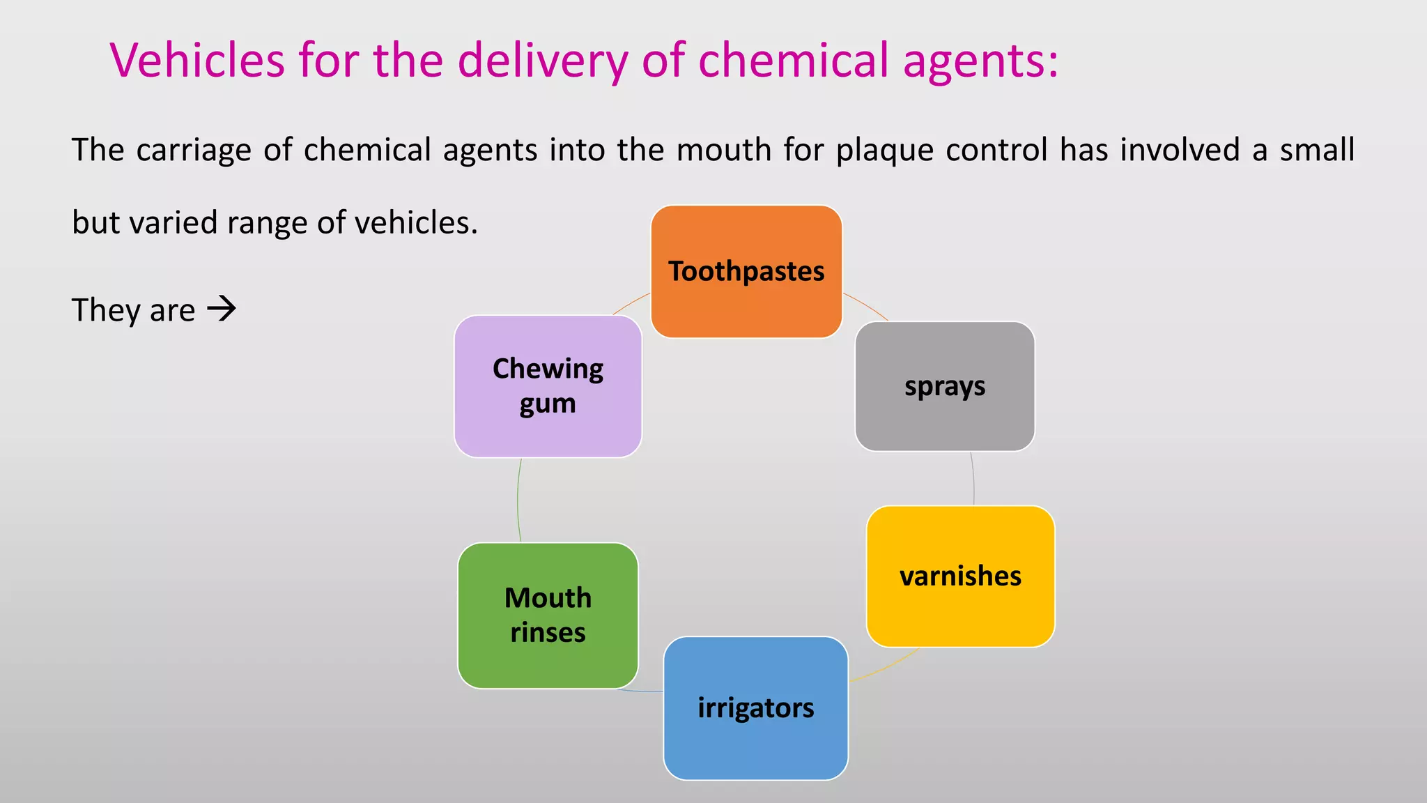 Anti plaque agents, Dr Sai Lakshmi | PPT
