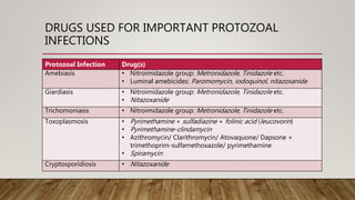 DRUGS USED FOR IMPORTANT PROTOZOAL
INFECTIONS
Protozoal Infection Drug(s)
Amebiasis • Nitroimidazole group: Metronidazole, Tinidazole etc.
• Luminal amebicides: Paromomycin, iodoquinol, nitazoxanide
Giardiasis • Nitroimidazole group: Metronidazole, Tinidazole etc.
• Nitazoxanide
Trichomoniasis • Nitroimidazole group: Metronidazole, Tinidazole etc.
Toxoplasmosis • Pyrimethamine + sulfadiazine + folinic acid (leucovorin)
• Pyrimethamine-clindamycin
• Azithromycin/ Clarithromycin/ Atovaquone/ Dapsone +
trimethoprim-sulfamethoxazole/ pyrimethamine
• Spiramycin
Cryptosporidiosis • Nitazoxanide
 