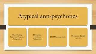 Atypical anti-psychotics
Multi Acting
Receptor Targeted
Antagonists
Dopamine-
Serotonin
Antagonists
D2-D3 Antagonists
Dopamine Partial
Agonist
 