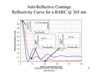 Optometry of anti-reflective-coatings.pptx