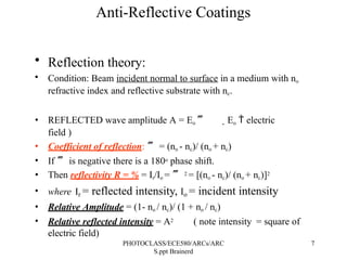 Optometry of anti-reflective-coatings.pptx