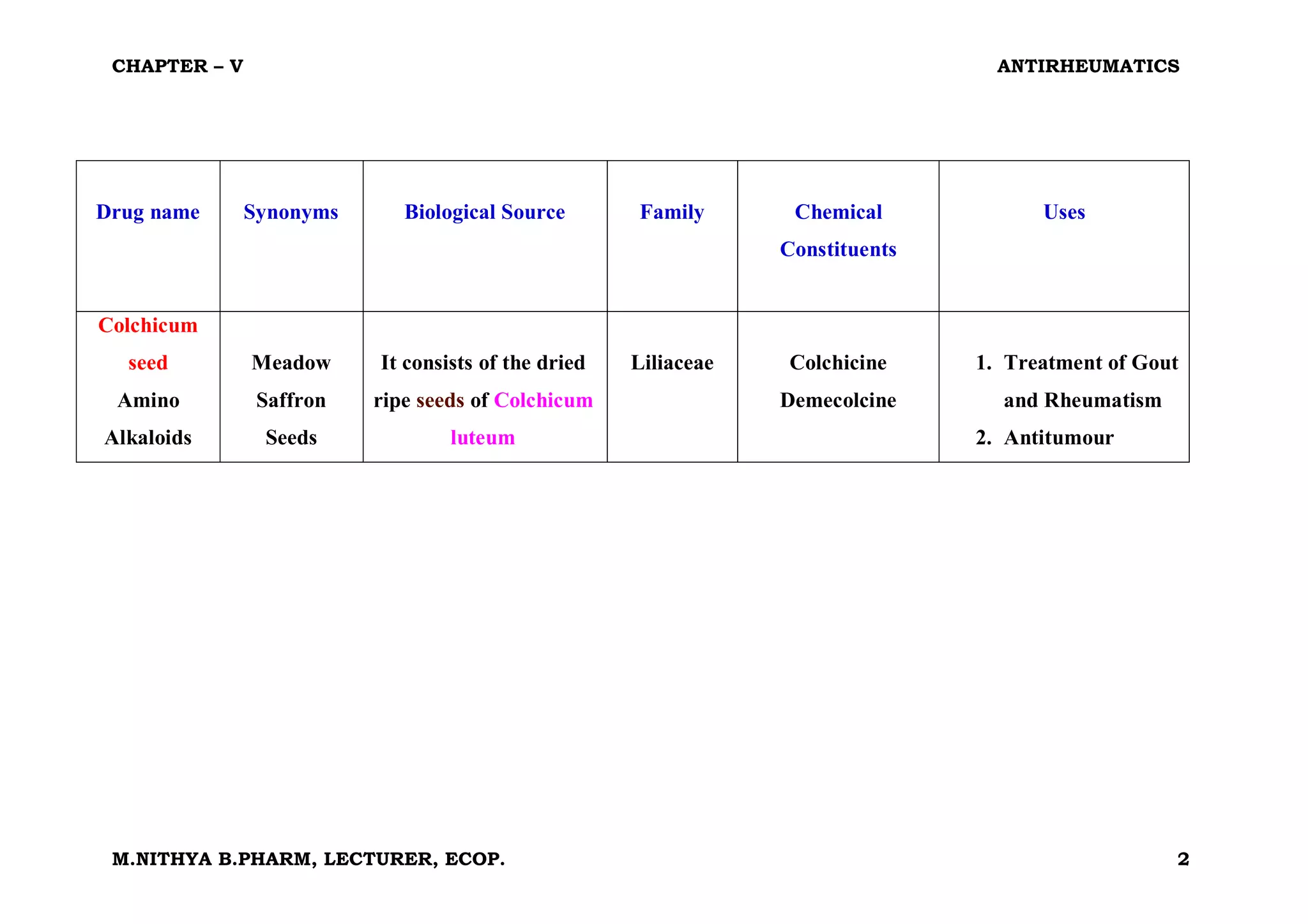 ANTI-RHEUMAICS | PDF