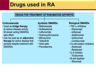 Drugs used in RA
 