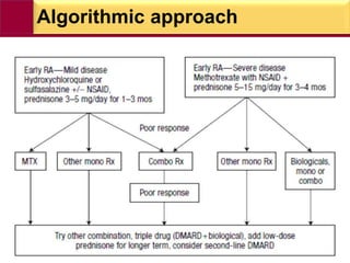 Algorithmic approach
 