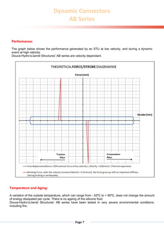 Dynamic Connector Anti seismic devices | PDF