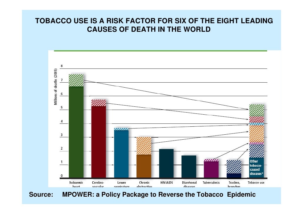 AntiSmoking policies in Ireland