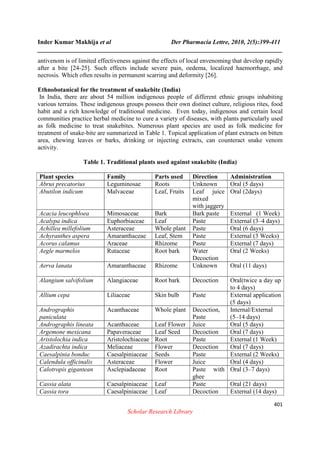 Inder Kumar Makhija et al Der Pharmacia Lettre, 2010, 2(5):399-411
______________________________________________________________________________
401
Scholar Research Library
antivenom is of limited effectiveness against the effects of local envenoming that develop rapidly
after a bite [24-25]. Such effects include severe pain, oedema, localized haemorrhage, and
necrosis. Which often results in permanent scarring and deformity [26].
Ethnobotanical for the treatment of snakebite (India)
In India, there are about 54 million indigenous people of different ethnic groups inhabiting
various terrains. These indigenous groups possess their own distinct culture, religious rites, food
habit and a rich knowledge of traditional medicine. Even today, indigenous and certain local
communities practice herbal medicine to cure a variety of diseases, with plants particularly used
as folk medicine to treat snakebites. Numerous plant species are used as folk medicine for
treatment of snake-bite are summarized in Table 1. Topical application of plant extracts on bitten
area, chewing leaves or barks, drinking or injecting extracts, can counteract snake venom
activity.
Table 1. Traditional plants used against snakebite (India)
Plant species Family Parts used Direction Administration
Abrus precatorius Leguminosae Roots Unknown Oral (5 days)
Abutilon indicum Malvaceae Leaf, Fruits Leaf juice
mixed
with jaggery
Oral (2days)
Acacia leucophloea Mimosaceae Bark Bark paste External (1 Week)
Acalypa indica Euphorbiaceae Leaf Paste External (3–4 days)
Achillea millefolium Asteraceae Whole plant Paste Oral (6 days)
Achyranthes aspera Amaranthaceae Leaf, Stem Paste External (3 Weeks)
Acorus calamus Araceae Rhizome Paste External (7 days)
Aegle marmelos Rutaceae Root bark Water
Decoction
Oral (2 Weeks)
Aerva lanata Amaranthaceae Rhizome Unknown Oral (11 days)
Alangium salvifolium Alangiaceae Root bark Decoction Oral(twice a day up
to 4 days)
Allium cepa Liliaceae Skin bulb Paste External application
(5 days)
Andrographis
paniculata
Acanthaceae Whole plant Decoction,
Paste
Internal/External
(5–14 days)
Andrographis lineata Acanthaceae Leaf Flower Juice Oral (5 days)
Argemone mexicana Papaveraceae Leaf Seed Decoction Oral (7 days)
Aristolochia indica Aristolochiaceae Root Paste External (1 Week)
Azadirachta indica Meliaceae Flower Decoction Oral (7 days)
Caesalpinia bonduc Caesalpiniaceae Seeds Paste External (2 Weeks)
Calendula officinalis Asteraceae Flower Juice Oral (4 days)
Calotropis gigantean Asclepiadaceae Root Paste with
ghee
Oral (3–7 days)
Cassia alata Caesalpiniaceae Leaf Paste Oral (21 days)
Cassia tora Caesalpiniaceae Leaf Decoction External (14 days)
 