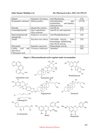 Inder Kumar Makhija et al Der Pharmacia Lettre, 2010, 2(5):399-411
______________________________________________________________________________
407
Scholar Research Library
Edunol Harpalyce brasiliana Anti-Myotoxicity, [74]
D-mannitol, sitosterol Mimosa pudica Anti-proteolytic, anti-
hyalurnidase, anti-lethality,
antimyotoxicity
[75,76]
Steroids Mandevilla velutina Anti-PLA2 [43]
4-nerolidylcatechol Piper umbellatum,
Piper peltatum
Anti-PLA2, anti-myotoxic [77]
Benzoylsalireposide
salireposide
Symplocos racemosa Anti-Phosphodiesterase I [78]
Amide Strychnos nux vomica Anti-lethal activity, Anti-
hemorrhagic, defibrinating,
Anti- PLA2 activity
[79]
Flavonoids Sapindus saponaria, Hemorrhagic activity [32]
Caffeic acid and
derivatives
Chlorogenic acid
Vernonia condensata Antidotes [80]
Figure 1. Phytoconstituents active against snake envenomation
Aristolichic acid Gymnemic acid
Wedelolactone
Cabenegrin-I
Stigmasterol Sitosterol
Ar-turmerone
Rutin
Hesperidin
 