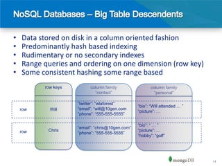 •   Data stored on disk in a column oriented fashion
•   Predominantly hash based indexing
•   Rudimentary or no secondary indexes
•   Range queries and ordering on one dimension (row key)
•   Some consistent hashing some range based
          row keys         column family                 column family
                             “contact”                     “personal”

                     “twitter”: “wlaforest”
                                                  “bio”: “Will attended … ”
    row     Will     “email”: “will@10gen.com
                                                  “picture”: …
                     “phone”: “555-555-5555”

                                                  “bio”: “ … ”
                     “email”: “chris@10gen.com”
    row    Chris                                  “picture”: …
                     “phone”: “555-555-5555”
                                                  “hobby”: “golf”




                                                                              11
 