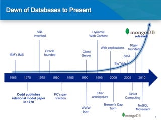 SQL                              Dynamic
                   invented                          Web Content                       released

                                                                                    10gen
                                                             Web applications      founded
                          Oracle              Client
IBM’s IMS                founded              Server                           SOA

                                                                        BigTable



1965        1970     1975     1980     1985   1990       1995         2000     2005      2010




     Codd publishes            PC’s gain                  3 tier                  Cloud
 relational model paper         traction               architecture             Computing
         in 1970
                                                                Brewer’s Cap            NoSQL
                                              WWW                   born               Movement
                                              born
                                                                                                  2
 