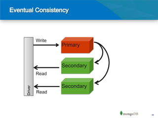 Write
                 Primary


                 Secondary
         Read

                 Secondary
Driver




         Read



                             36
 