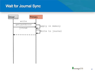 Driver              Primary
            write
         getLastError
                              apply in memory
           j:true
                              Write to journal




                                                 42
 