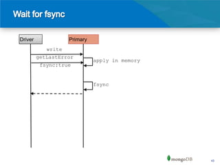 Driver             Primary
            write
         getLastError
                             apply in memory
          fsync:true


                             fsync




                                               43
 