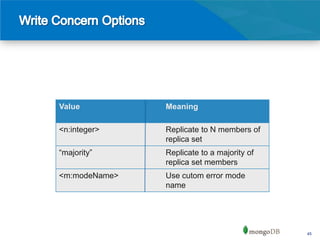 Value          Meaning

<n:integer>    Replicate to N members of
               replica set
“majority”     Replicate to a majority of
               replica set members
<m:modeName>   Use cutom error mode
               name




                                            45
 