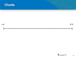 -∞   +∞




      48
 