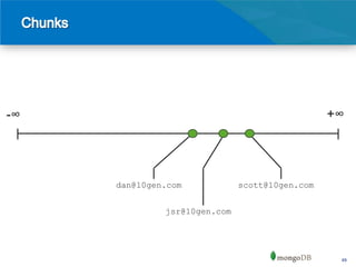 -∞                                              +∞




     dan@10gen.com            scott@10gen.com


              jsr@10gen.com




                                                 49
 