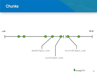 -∞                                              +∞




     dan@10gen.com            scott@10gen.com


              jsr@10gen.com




                                                 52
 