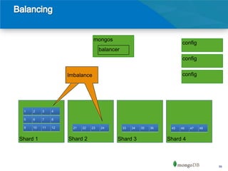 mongos
                                                                          config
                                     balancer
                                                                          config


                    Imbalance                                             config




 1   2    3    4

 5   6    7    8

 9   10   11   12     21   22   23   24         33   34   35   36    45   46   47   48


Shard 1             Shard 2                 Shard 3                 Shard 4



                                                                                         56
 