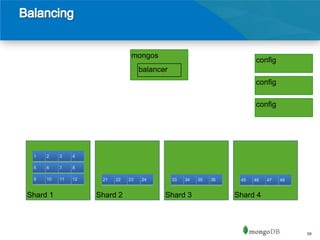 mongos
                                                                         config
                                    balancer
                                                                         config

                                                                         config




 1   2    3    4

 5   6    7    8

 9   10   11   12    21   22   23   24         33   34   35   36    45   46   47   48


Shard 1             Shard 2                Shard 3                 Shard 4



                                                                                        58
 