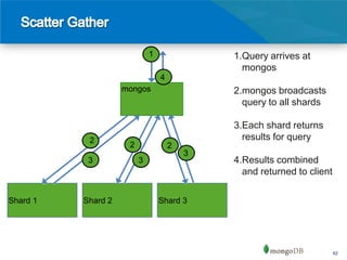 1               1.Query arrives at
                                               mongos
                                 4
                    mongos                   2.mongos broadcasts
                                               query to all shards

                                             3.Each shard returns
           2                                   results for query
                     2               2
                                         3
           3             3                   4.Results combined
                                               and returned to client

Shard 1   Shard 2                Shard 3




                                                                        62
 