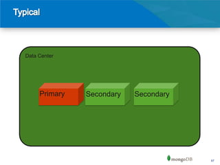 Data Center




     Primary   Secondary   Secondary




                                       67
 
