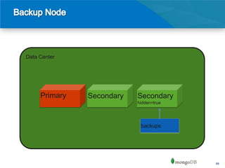Data Center




     Primary   Secondary   Secondary
                           hidden=true




                            backups




                                         68
 